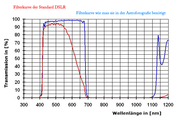 Diagramm 001